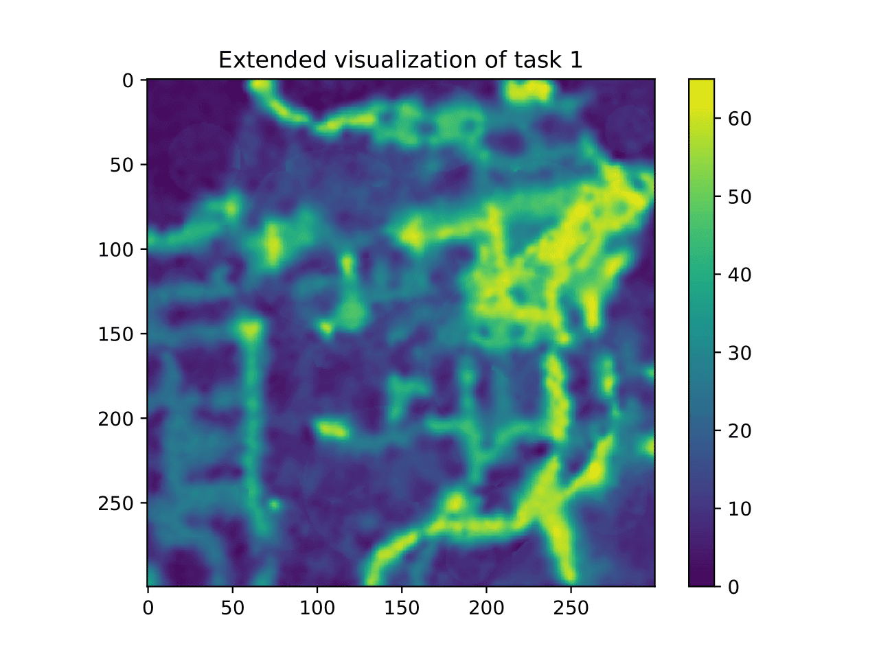 Gaussian Process spatial pollution model